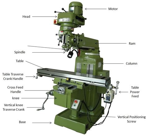 cnc mahchining component parts|cnc mill parts diagram.